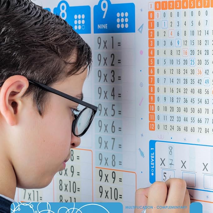 Large Dry Erase Multiplication Chart, 39.4x16 in Times Table Chart
