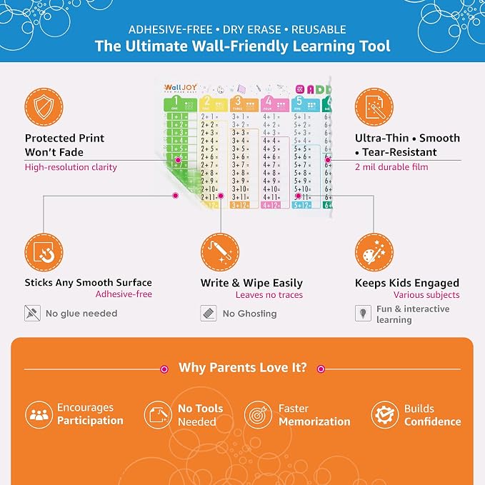 Addition Charts for Kids – Dry Erase Addition Practice Board