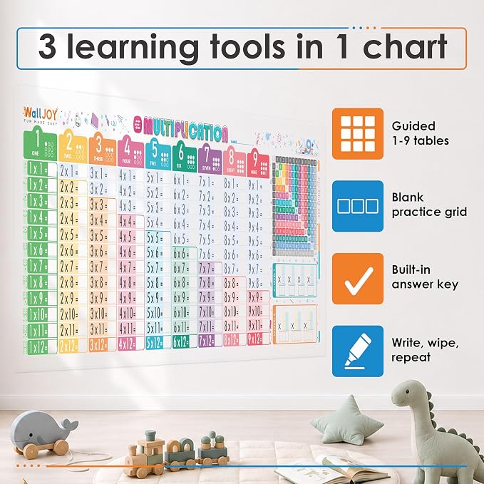 Large Dry Erase Multiplication Chart, 39.4x16 in Times Table Chart