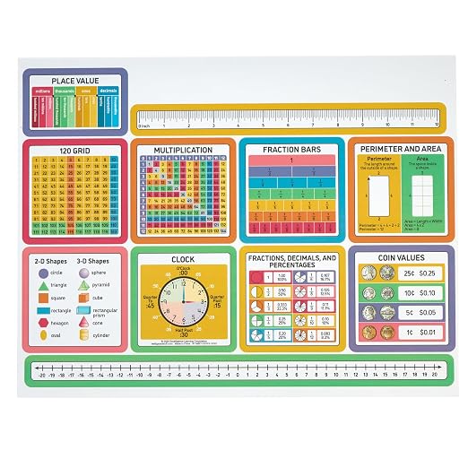 Really Good Stuff EZ Stick Cross-Curricular Vinyl Decals - Intermediate