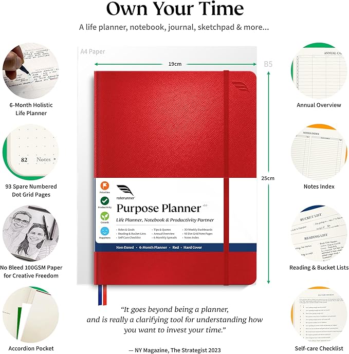 Roterunner Purpose Planner Notebook B5 7.5”x9.8” Undated Planner 2025 Daily Weekly and Monthly Productivity Goal Setting Tool for Work Home ADHD Planner for Adults Self Care Journal
