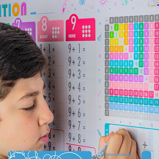 Addition Charts for Kids – Dry Erase Addition Practice Board