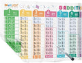Addition Charts for Kids – Dry Erase Addition Practice Board