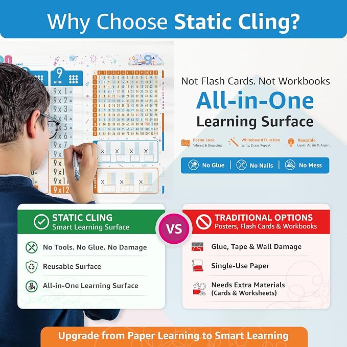 Large Dry Erase Multiplication Chart, 39.4x16 in Times Table Chart