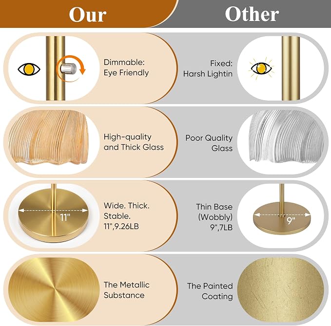 ROTTOGOON Dimmable Gold Floor Lamps for Living Room, Vintage Tree Standing Lamp with Glass Shades, 3 Light Mid Century Flower Floor Lamps for Bedroom, Office, 6W, Brushed Gold & Amber Shades