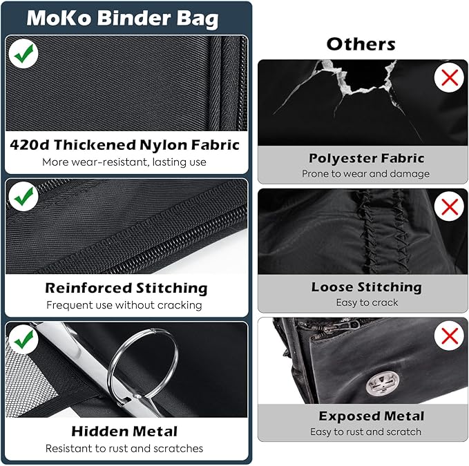 MoKo Zipper Binder, 2-Inch 3-Ring, 500 Sheets, 5-Tab File Folders, Black | 420D nylon with five dividers, multiple pockets, a padded handle and adjustable shoulder strap.