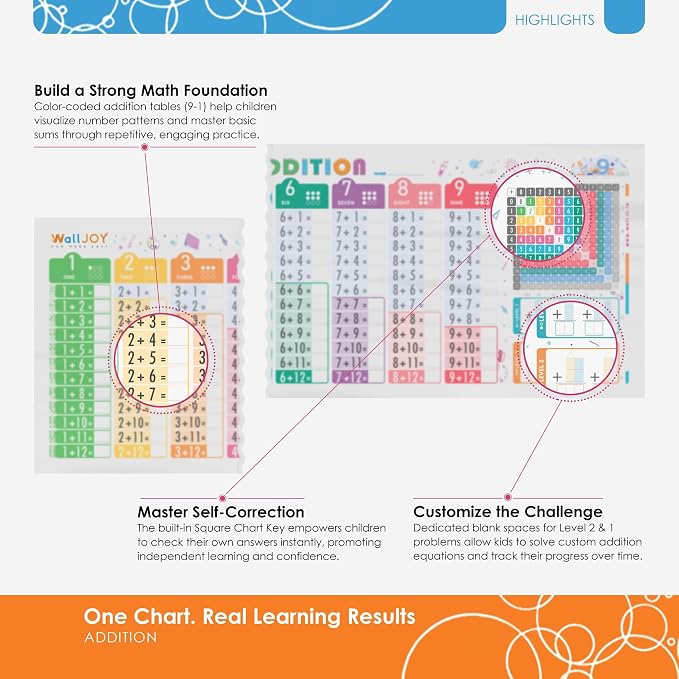 Addition Charts for Kids – Dry Erase Addition Practice Board