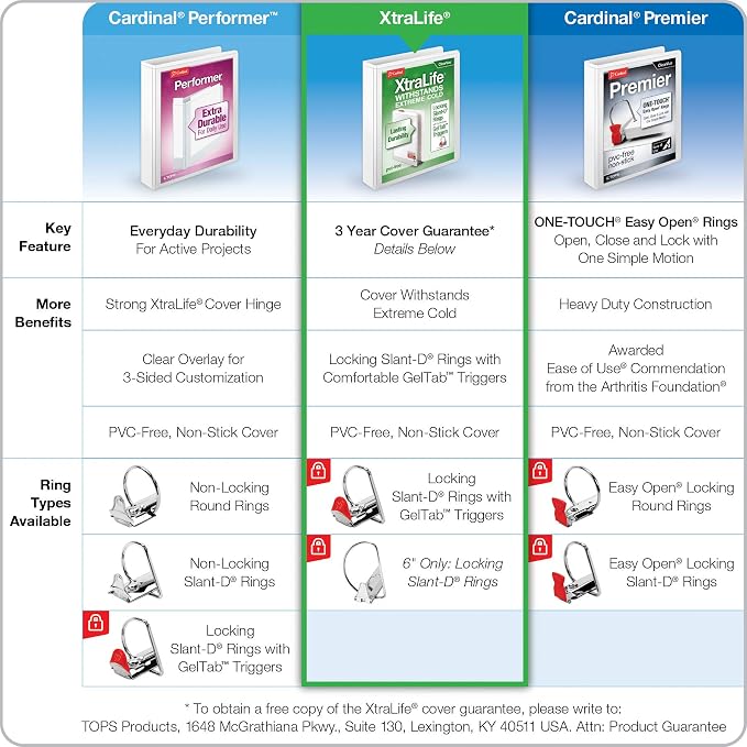 Cardinal 3 Ring Binder, 6 Inch Heavy Duty XtraLife Binder, Locking Slant-D Rings, Crack-Resistant Cover & Spine, ClearVue Covers with Shelf Pull, Holds 1,300 Sheets, White (26366)