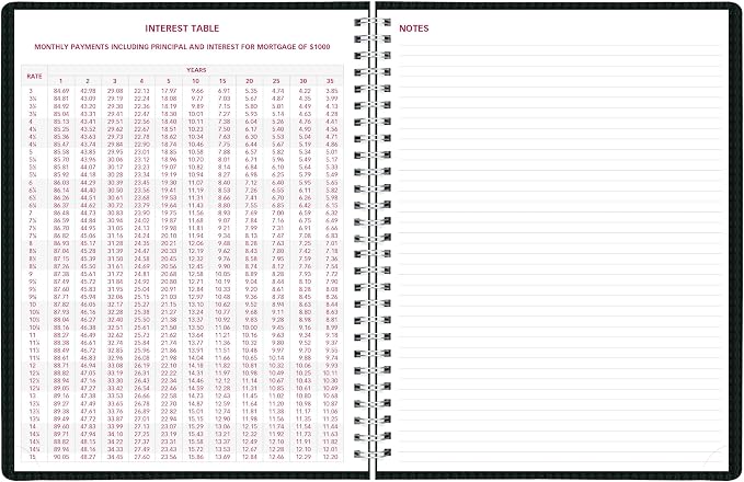 Brownline® 2027 DuraFlex Weekly Planner, Appointment Book, 12 Months, January to December, Twin-Wire Binding, 11" x 8.5", Black (CB950V.BLK)