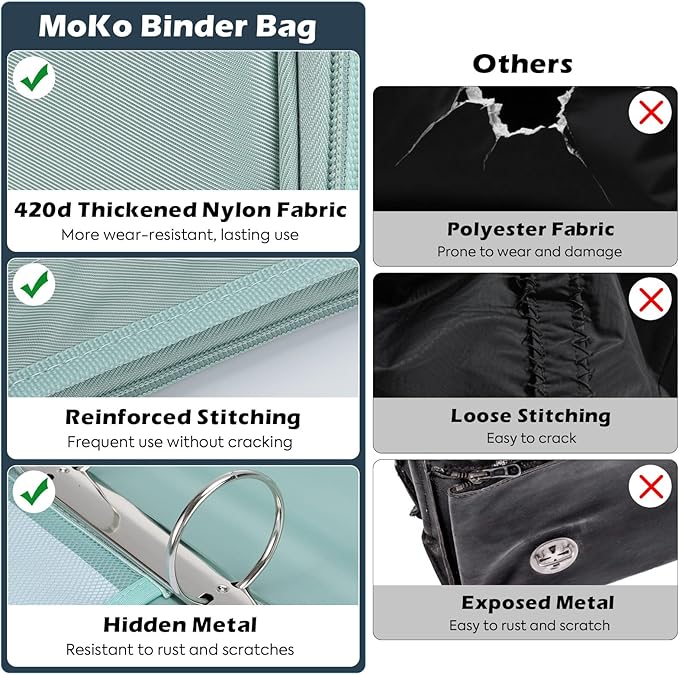 MoKo Zipper Binder, 2-Inch 3-Ring, 500 Sheets, 5-Tab File Folders, Green | 420D nylon with five dividers, multiple pockets, a padded handle and adjustable shoulder strap.