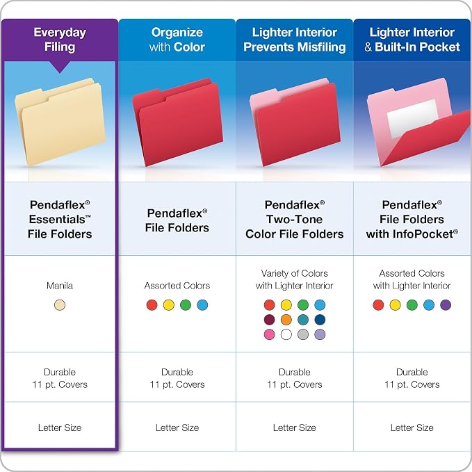Pendaflex File Folders, Letter Size, Manila, 1/3 Cut, 100/BX (752 1/3-3) (Pack of 5)