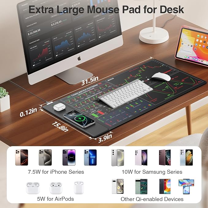 Wireless Charging Mouse Pad for Stock Market Invest Day Trader, 31.5"x15.8" | Extra Large Trading Chart Patterns Cheat Sheet Desk Mat, Ultra-Smooth Surface, Non-Slip Base
