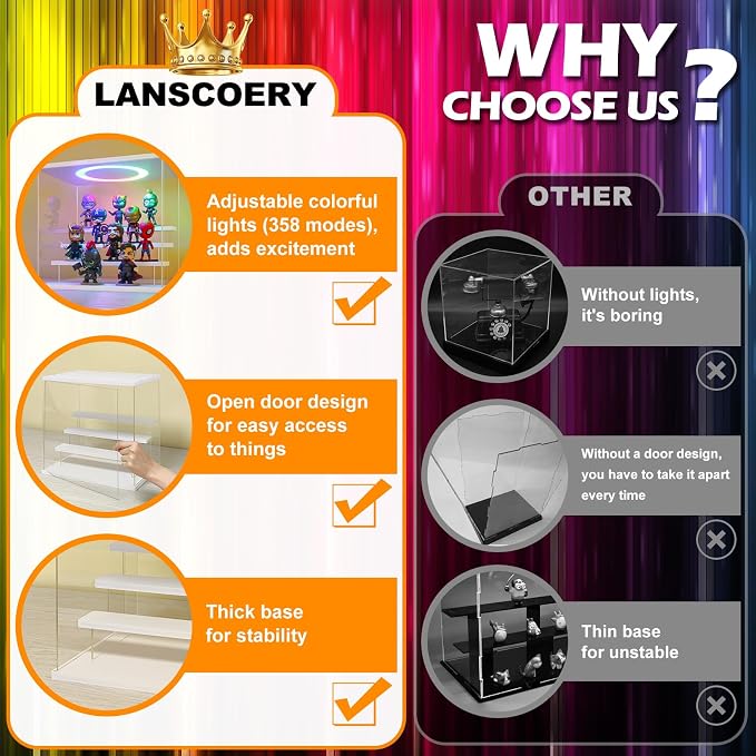 LANSCOERY Acrylic Display Case with RGBW Lights, 3 Tier White | 11.8 x 6.3 x 9.4 in case displays small figures on desks or shelves with tiered rows and front access.