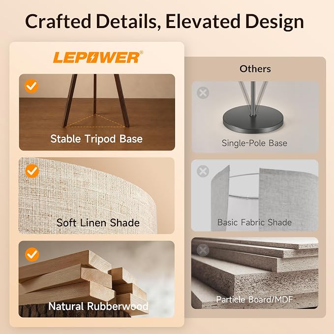 LEPOWER Tripod Floor Lamp Mid Century Modern Standing Lamps for Living Room | Light-Diffusing Linen Shade, Premium Rubberwood Tripod with E26 Base, Adding Warmth to Bedroom, Office & Study Corner Walnut