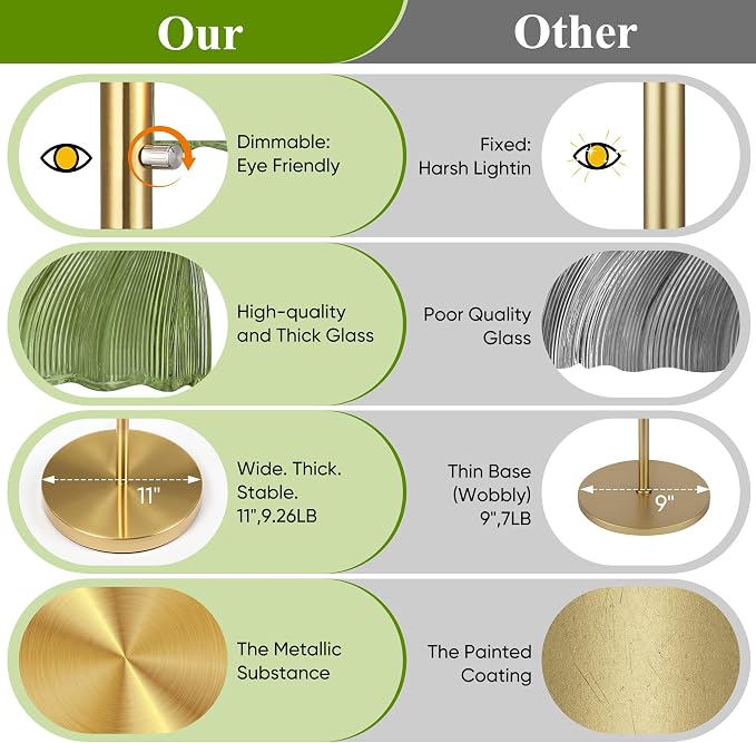 ROTTOGOON Dimmable Gold Floor Lamps for Living Room, Vintage Tree Standing Lamp with Glass Shades, 3 Light Mid Century Flower Floor Lamps for Bedroom, Office, 6W, Brushed Gold & Green Shades