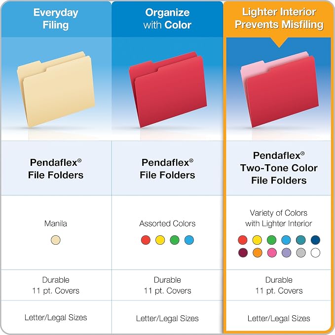 Pendaflex Two-Tone Color File Folders, Letter Size, 1/3 Cut, Orange, 100 per Box (152 1/3 ORA)