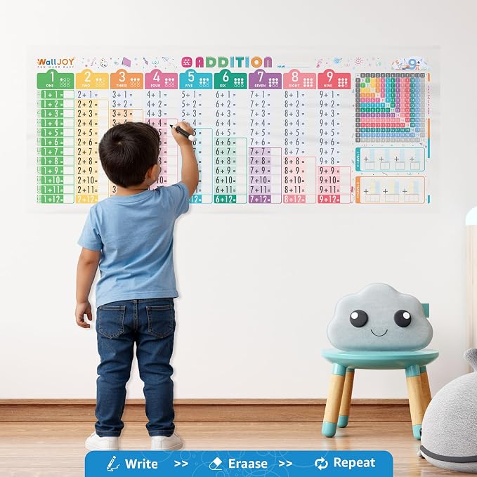 Addition Charts for Kids – Dry Erase Addition Practice Board