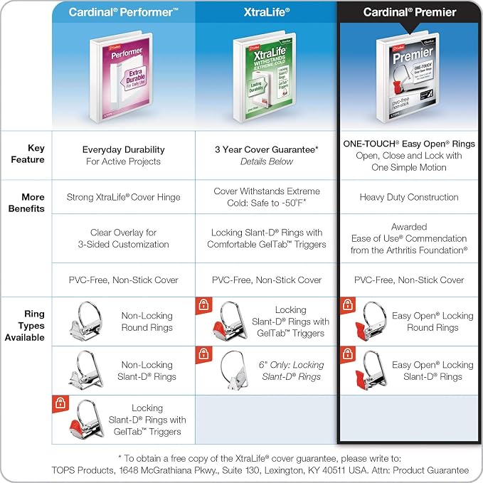 Cardinal 3 Ring Binder, 1 Inch Premier Easy Open Binder, ONE-TOUCH Locking Round Rings, 200-Sheet Capacity, ClearVue Cover, PVC-Free, White (11100)