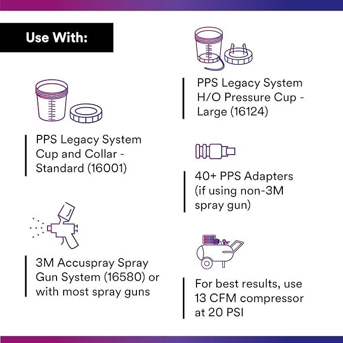 3M PPS (Original Series) Paint Spray Gun Lids and Liners Kit, 16301