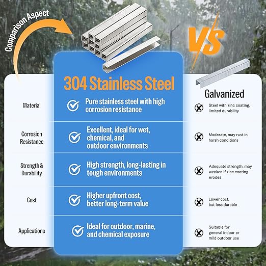 meite 21 Gauge 1/2-inch Crown Upholstery Staples, 304 Stainless Steel with 3/8-inch Leg Length, Heavy Duty Staples for Staple Gun MT8016 (10,000 Counts)