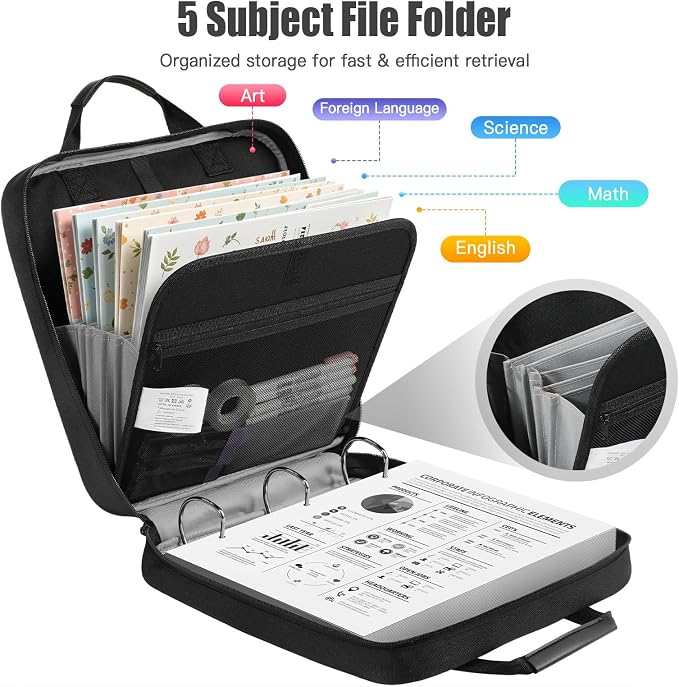 MoKo Zipper Binder, 3 Inch 3 D Ring, 5 Tab File Folders, 700 Sheets, Black | Water-repellent 900D Oxford fabric with 5 folders, 2 mesh pocket, reinforced handle and adjustable shoulder strap.