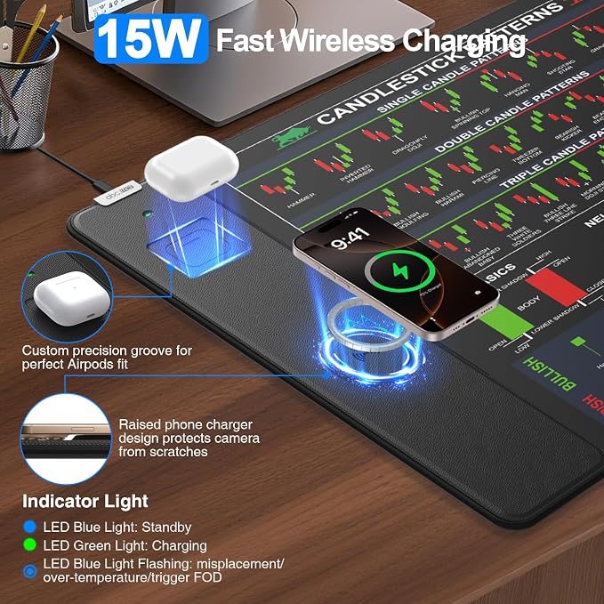 Wireless Charging Mouse Pad for Stock Market Invest Day Trader, 31.5"x15.8" | Extra Large Trading Chart Patterns Cheat Sheet Desk Mat, Ultra-Smooth Surface, Non-Slip Base