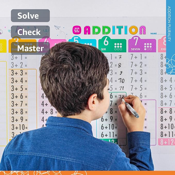 Addition Charts for Kids – Dry Erase Addition Practice Board